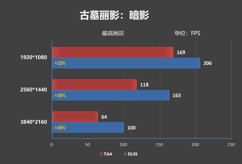 玩家|颜值最高的非公卡！七彩虹iGame RTX 3070玩家定制系列显卡评测