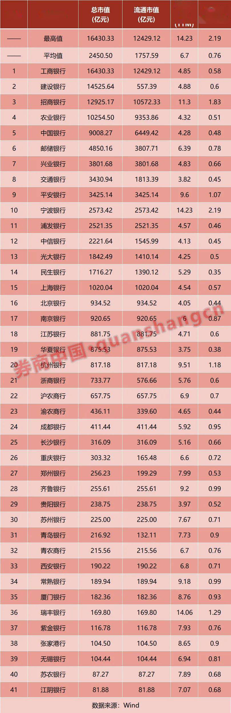 银行a股将达42只！这家城商行ipo领文，6年上市冲关路进入倒计时，金融科技有亮点