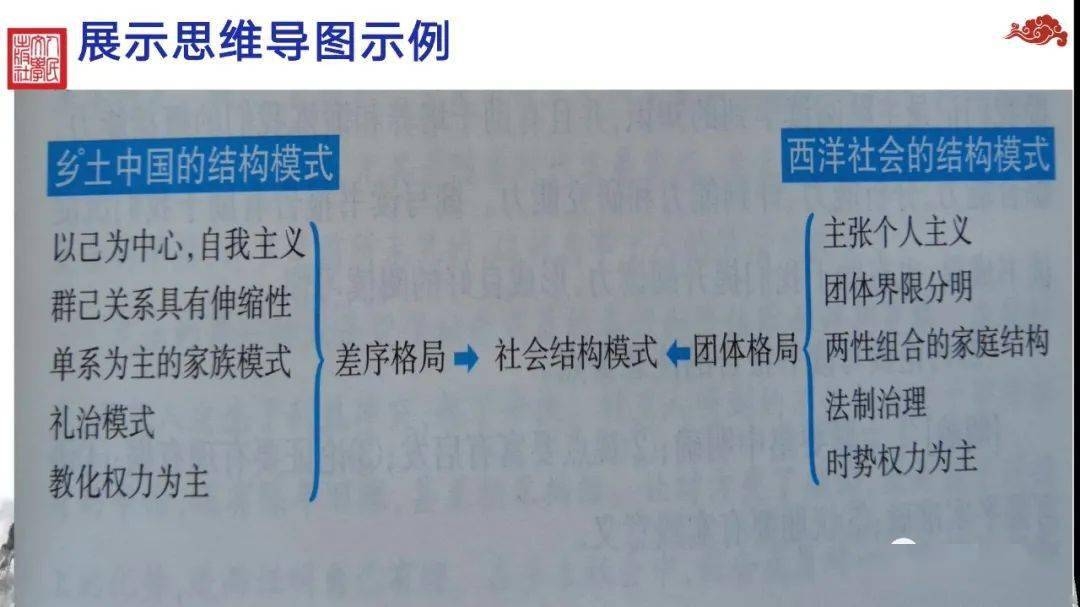 《乡土中国》第八课_乡土_中国