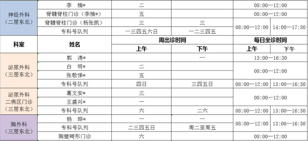 感染门诊,急诊眼科,急诊口腔科,急诊消化内镜,急诊喉镜24小时接诊;1