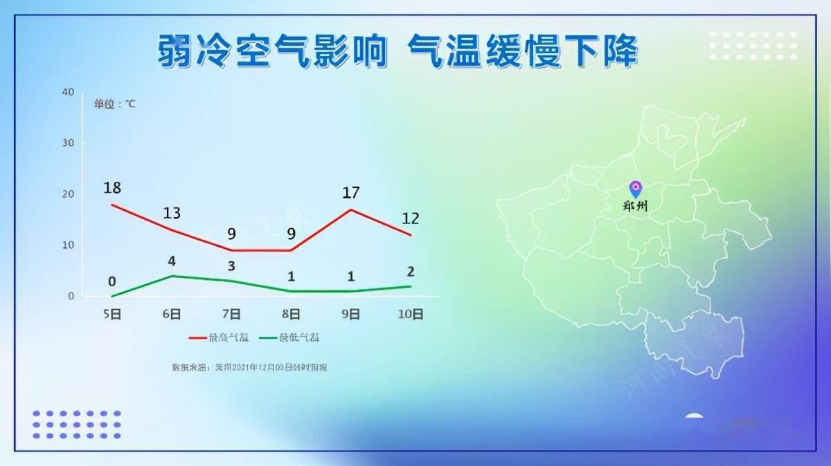 周一再迎冷空气!河南大风降温模式开启 郑州降温到9