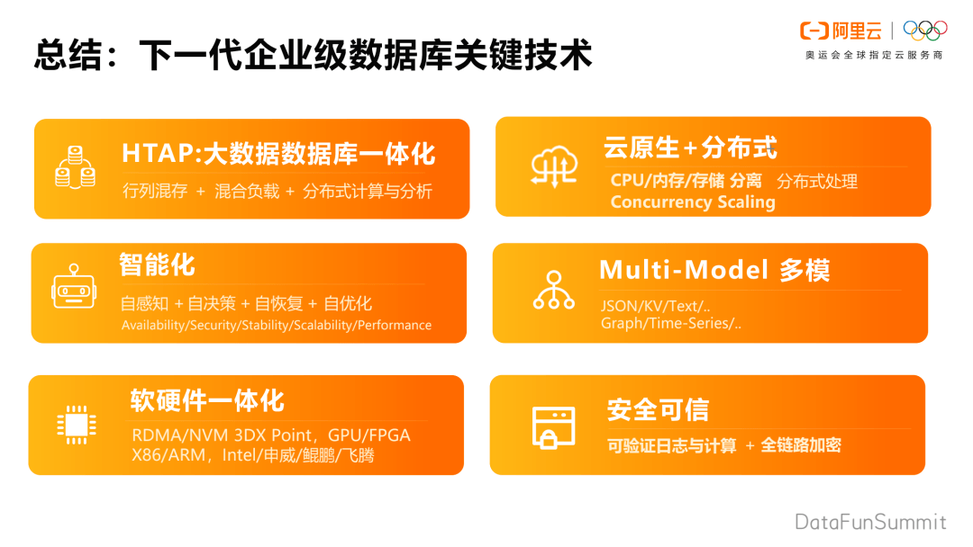 解读库开发程序云能力数据分析_云开发的数据库_小程序云开发数据库能力解读