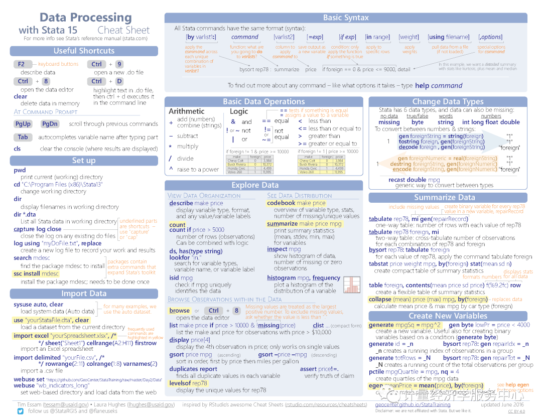 计量小抄汇总:stata14/15/16/17 geoda常用命令