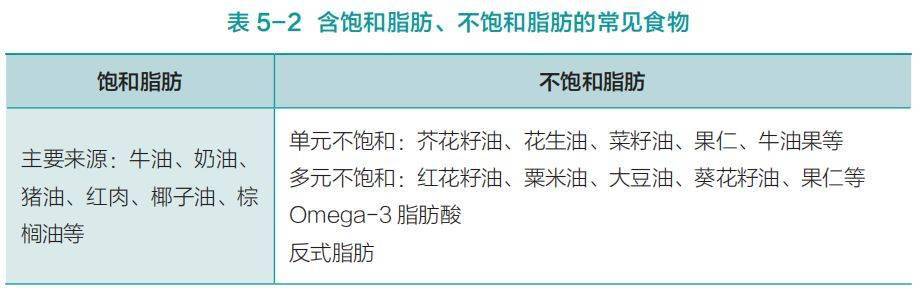 Omega-|减肥就要戒掉油脂？今天为油脂平反！