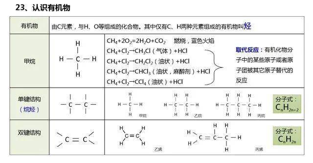 微信|高考化学知识要点整理，一定要记住这些！