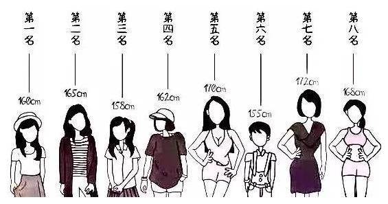 女生身高排行_大学里受欢迎女生身高排行出炉,男生说出真实想法,第一不是165