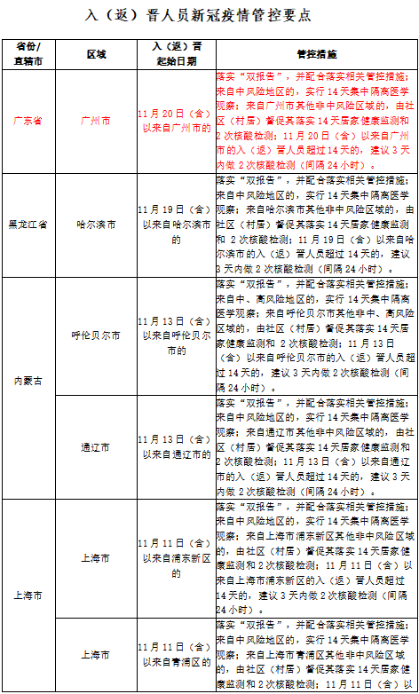 晋江人口多少_福州常住人口829万 十年净增117.59万 真正的人口红利期来了(2)