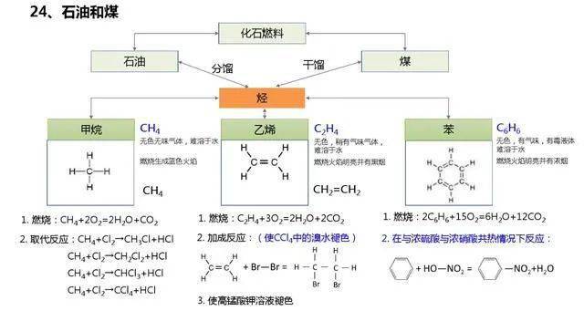 微信|高考化学知识要点整理，一定要记住这些！