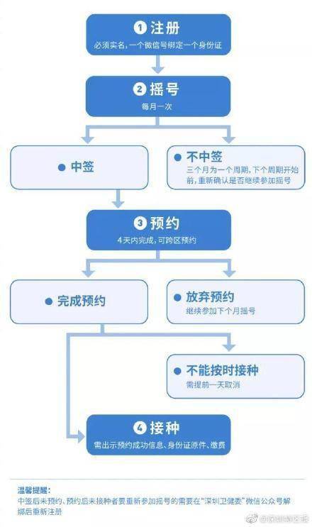 平均值|20782个名额！深圳九价HPV疫苗12月7日摇号