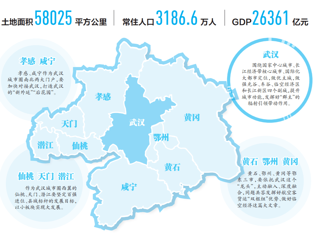 以1破题武汉城市圈新走向