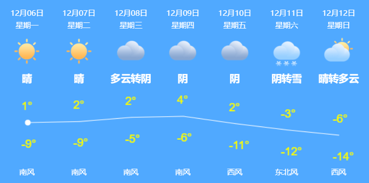 接种|黑龙江一地发布最新通告！这些场所暂停开放