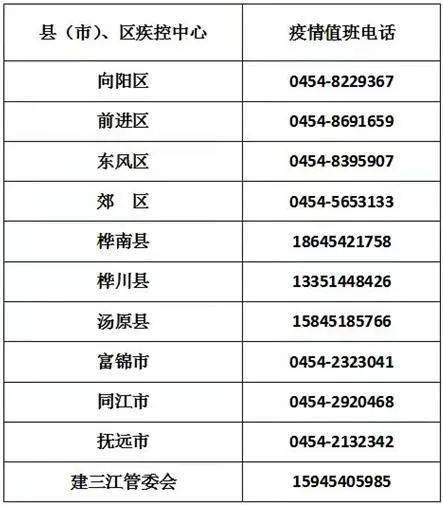 疫情|紧急寻人！黑龙江一地发布风险提示，买过该食品的人主动上报！