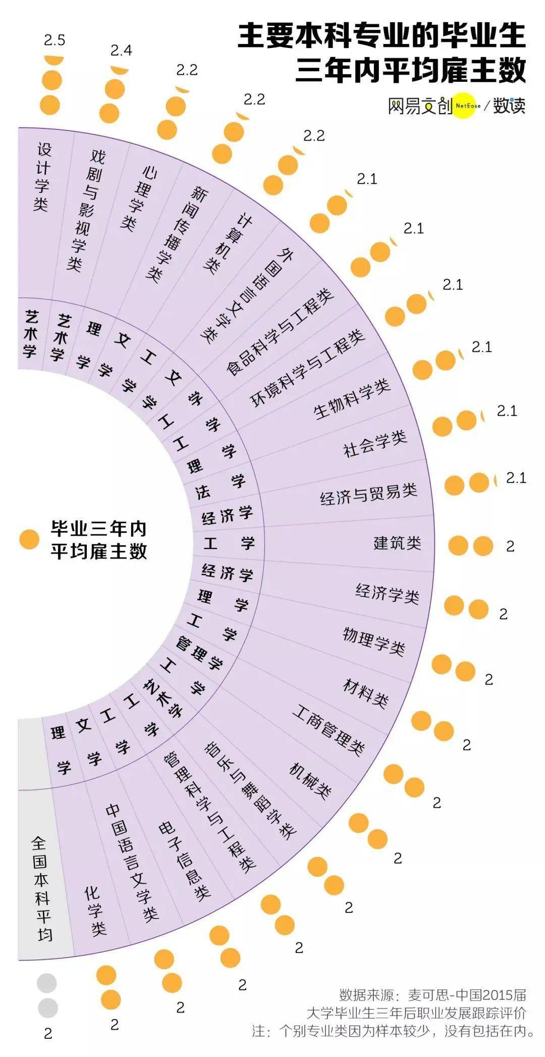 职业|中国大学最难找工作的专业，它是第二，没人敢认第一