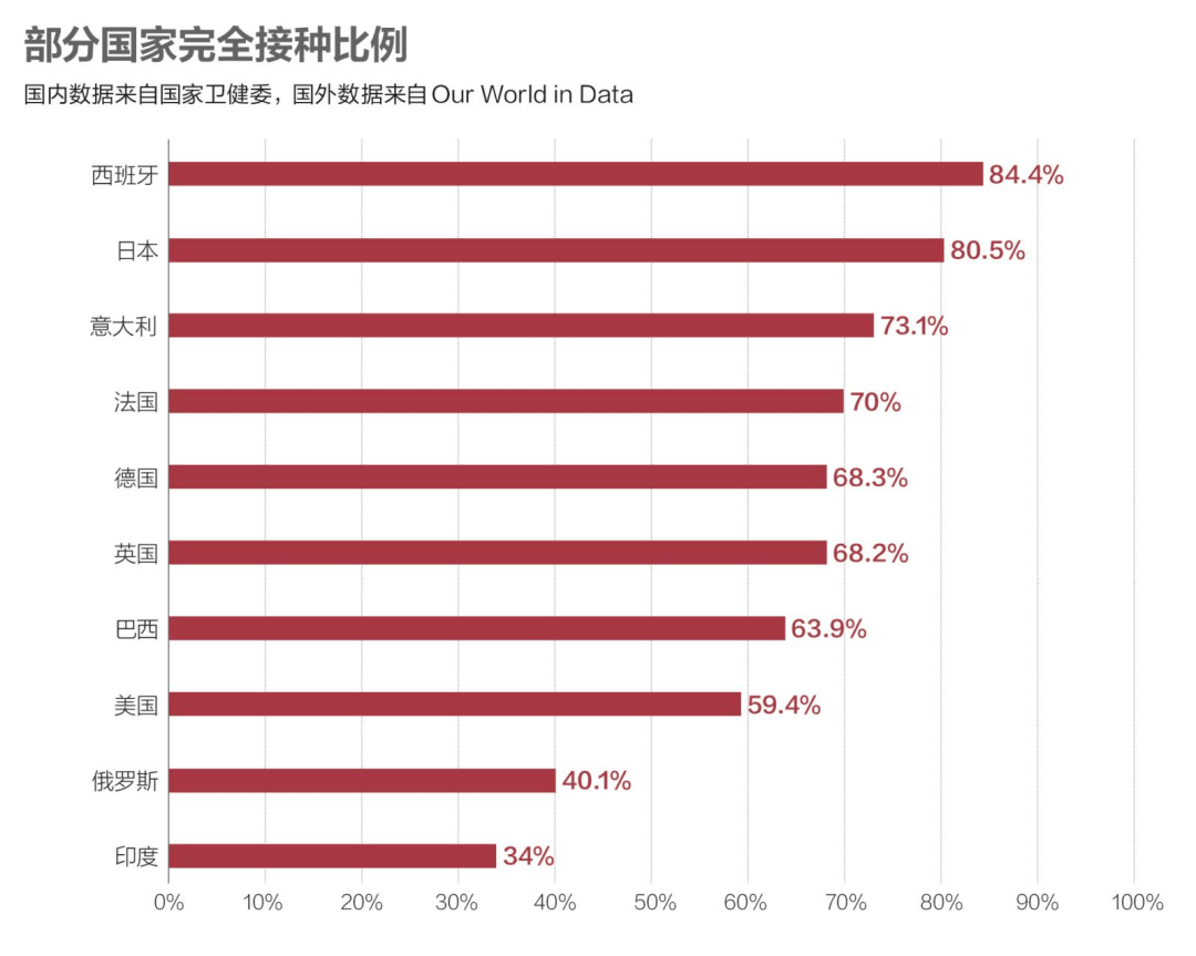 阳性|数说疫情：宁波查出3例核酸阳性人员，Omicron在美国开始社区传播