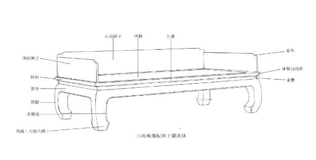 罗汉床结构分解图图片