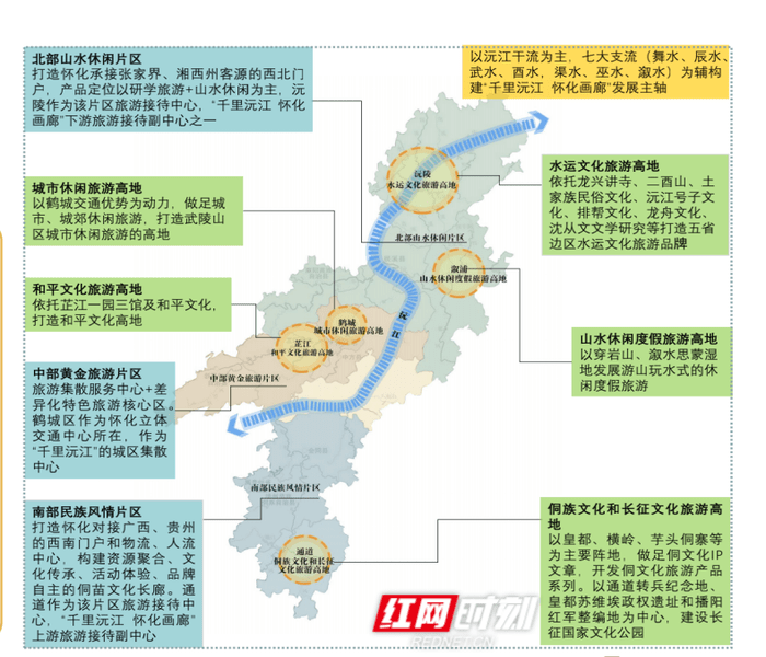 雪峰|一趟高铁舞绕一条江一座山，怀化文旅发展为何偏爱生态？