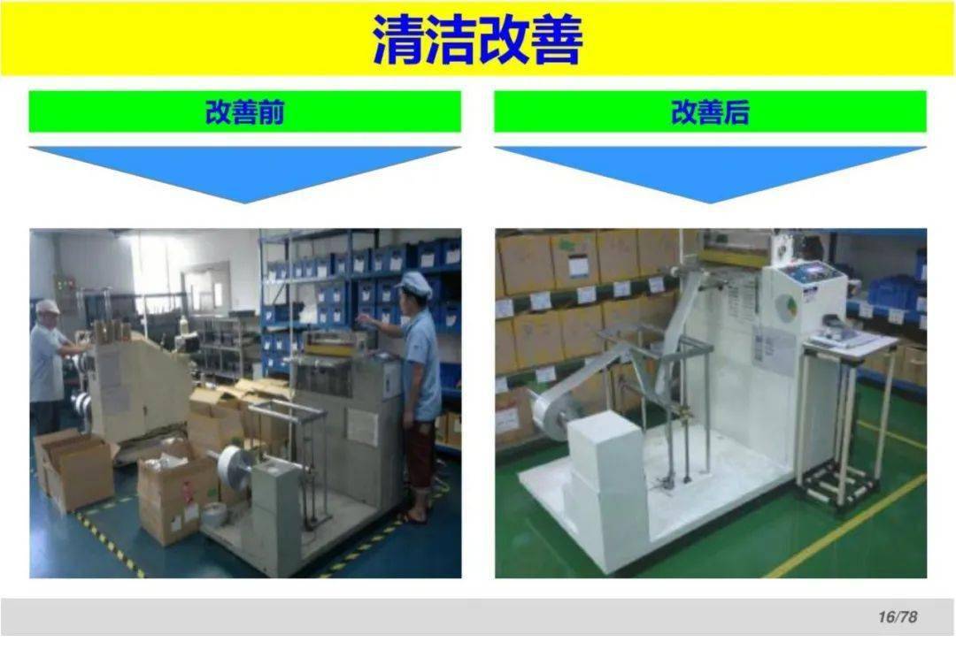 标杆学习6s整理整顿清洁改善案例