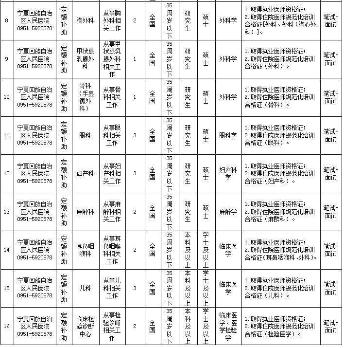 宁夏人口2021总人数口_北京人口2021总人数口是多少 2021北京实际人口数(2)