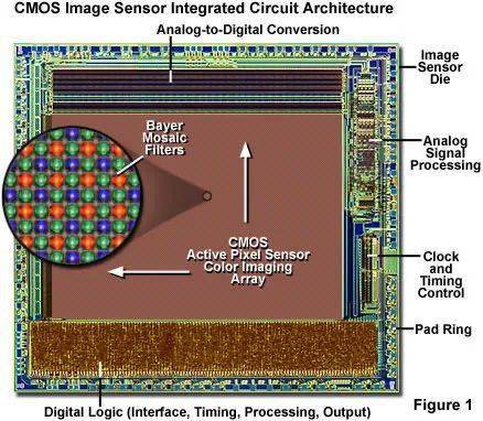 cmos和ccd傳感器工作原理02cmos像元工作示意圖.cmos像元工作示意圖.