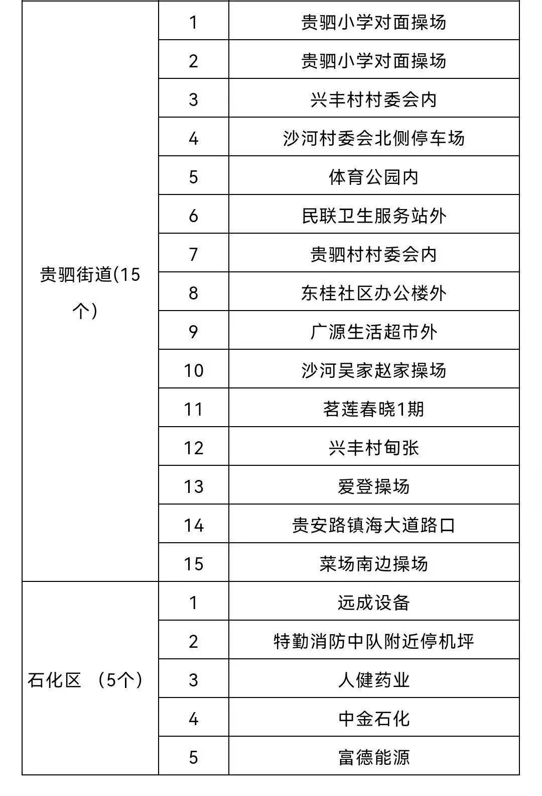 檢測|寧波鎮海區：全區開展大規模核酸檢測