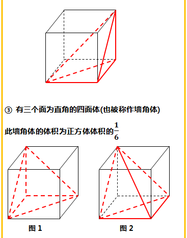 正四面体的直观图画法图片