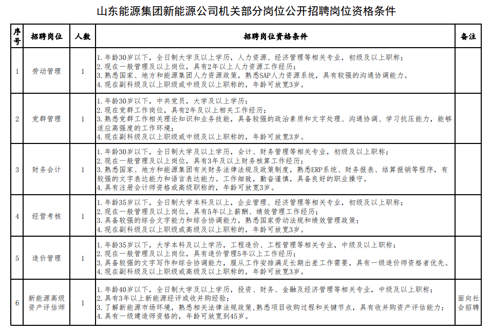 山东能源集团招聘_山东能源集团2022年招聘,附原煤炭部隶属的部分高校!