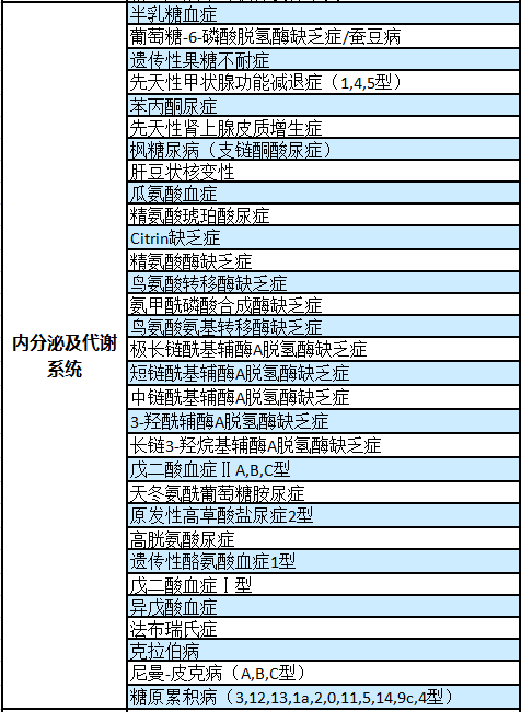 淋球菌培养报告单图片图片