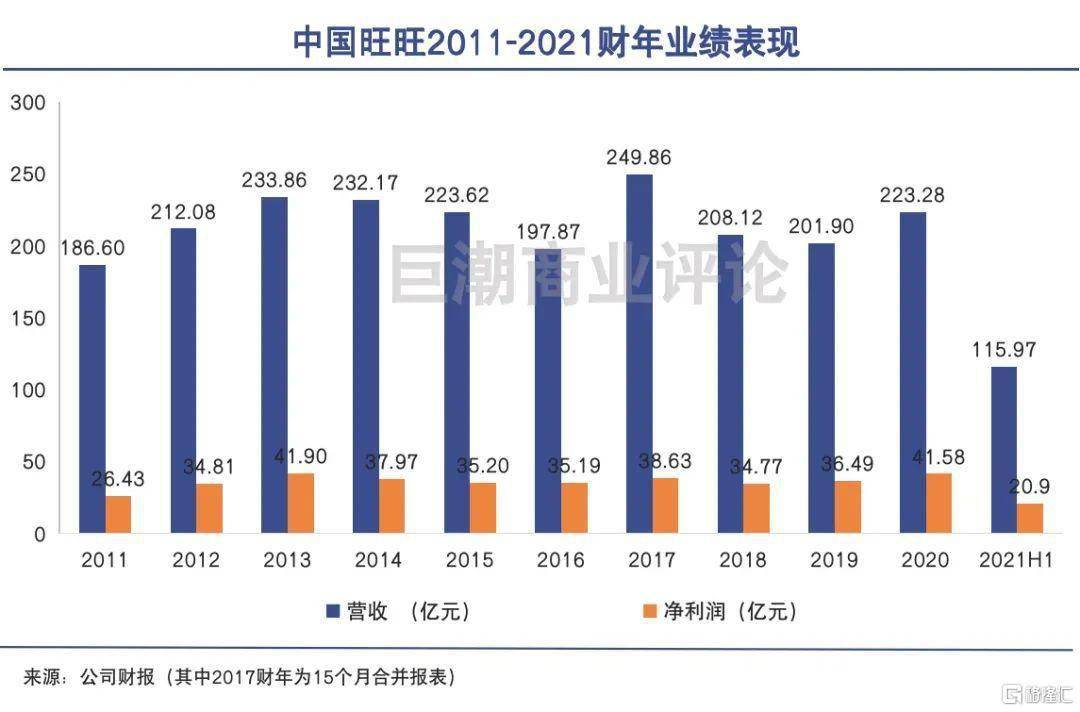 市值|谁还在喝旺仔牛奶