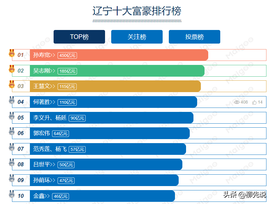 大连亿达孙荫环 身价_亿达孙荫环_大连亿达孙荫环破产