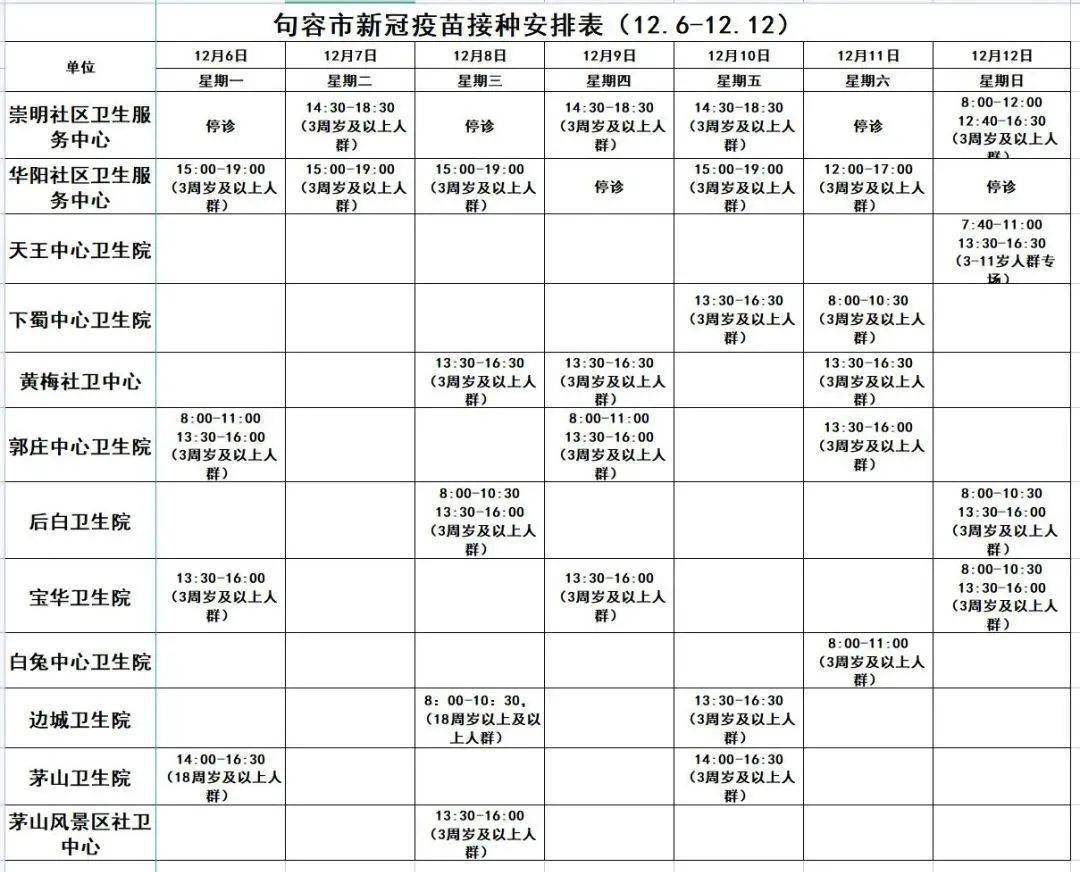 新冠疫苗接种表格图片图片