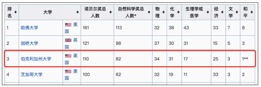 恐怖片|我在美国Top1公立牛校学习，差点被“卷”成恐怖片