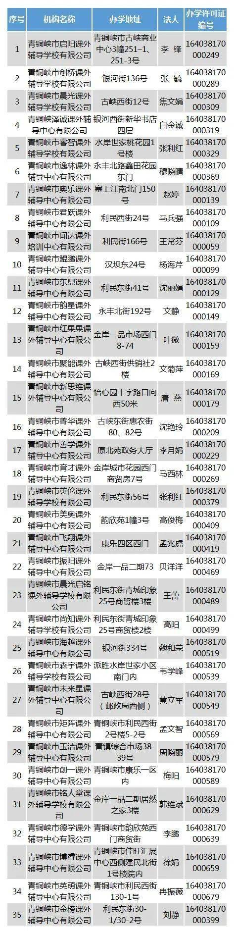 注销|双减 | 宁夏207所校外培训机构终止办学许可