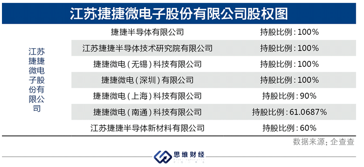 搭上半导体热潮捷捷微电业绩稳增与中芯集成合作能否量产igbt