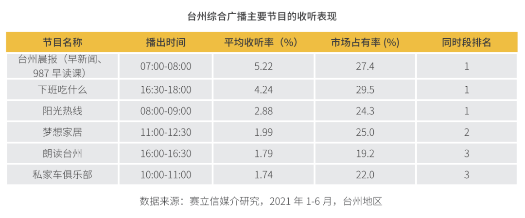【频率推介】台州综合广播