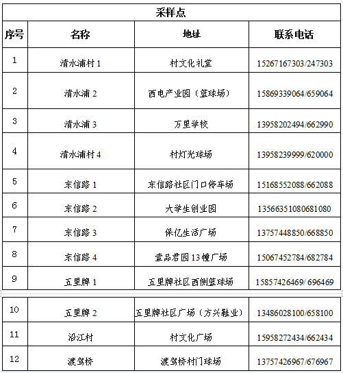 检测|关于开展镇海区蛟川街道第二轮核酸检测的通告