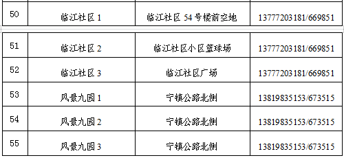 检测|关于开展镇海区蛟川街道第二轮核酸检测的通告