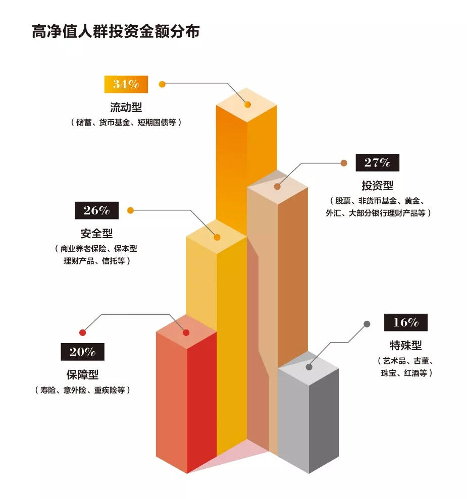 高净值人群卡通图片