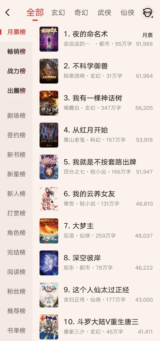 月票排行榜_2022起点读书月票年榜发布,前十作家中有6位90后