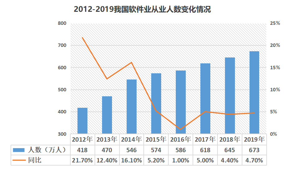 制图招聘_2010年8月2日 A17 充电版 非留学族也扎堆备考雅思成绩成求职砝码(2)