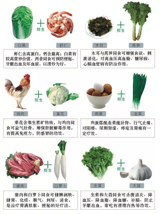 食物相克辟谣了还是有人不信 cdba0c873e0b445f9acfcae4bc73e425.jpeg