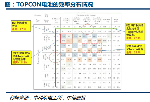 电池|光伏电池变革：N型电池步入产业化元年