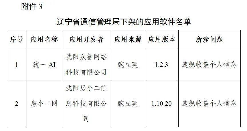 通信|豆瓣、唱吧等106款App被工信部下架！
