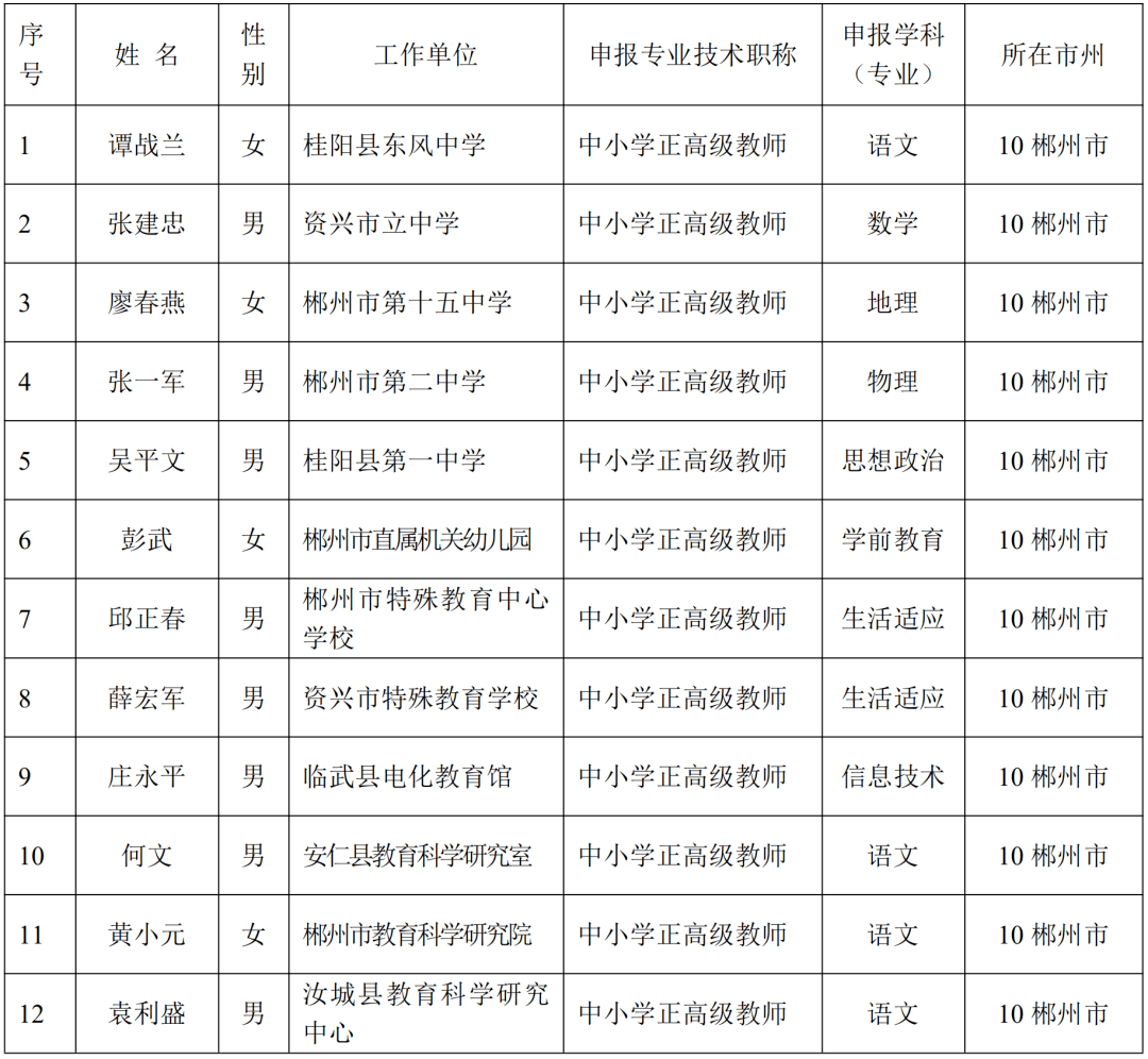 全省200人临武这位教师拟获正高级职称