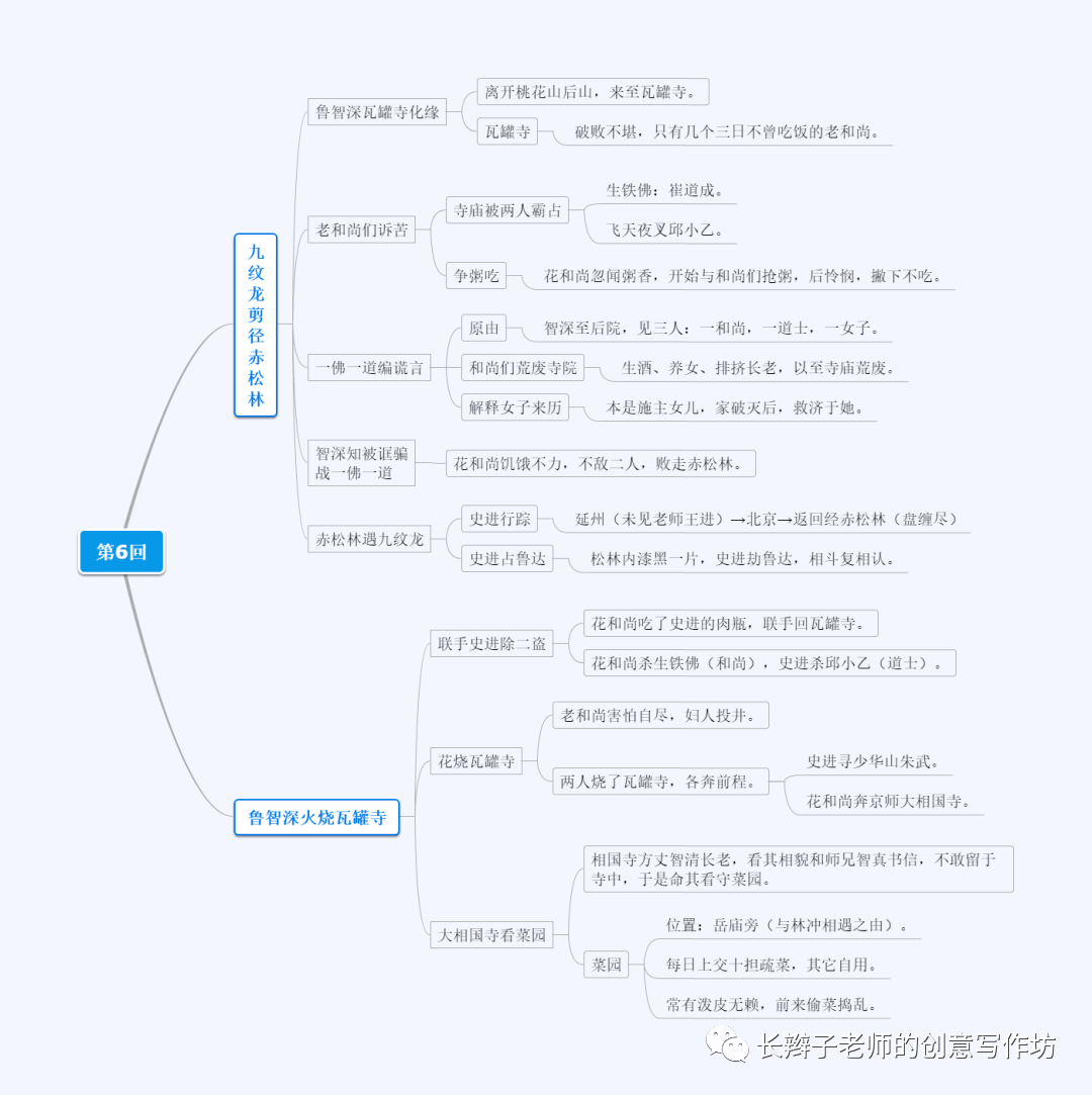 真假李逵导图图片