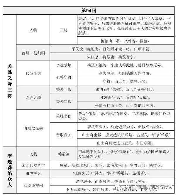 关胜人物关系图片