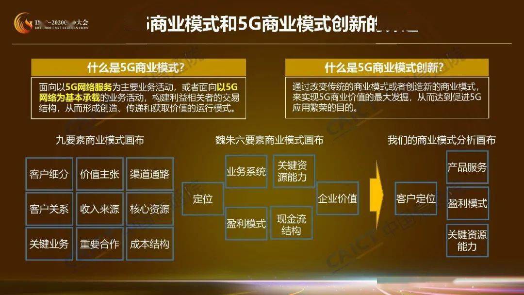 产业链|收藏！这是5G商业模式创新研究第一期成果