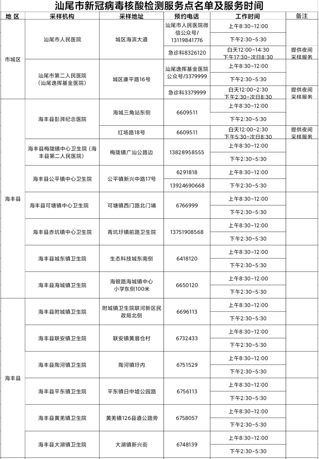 惠州|紧急提醒！汕尾、惠州各发现一名密接者，活动轨迹公布！