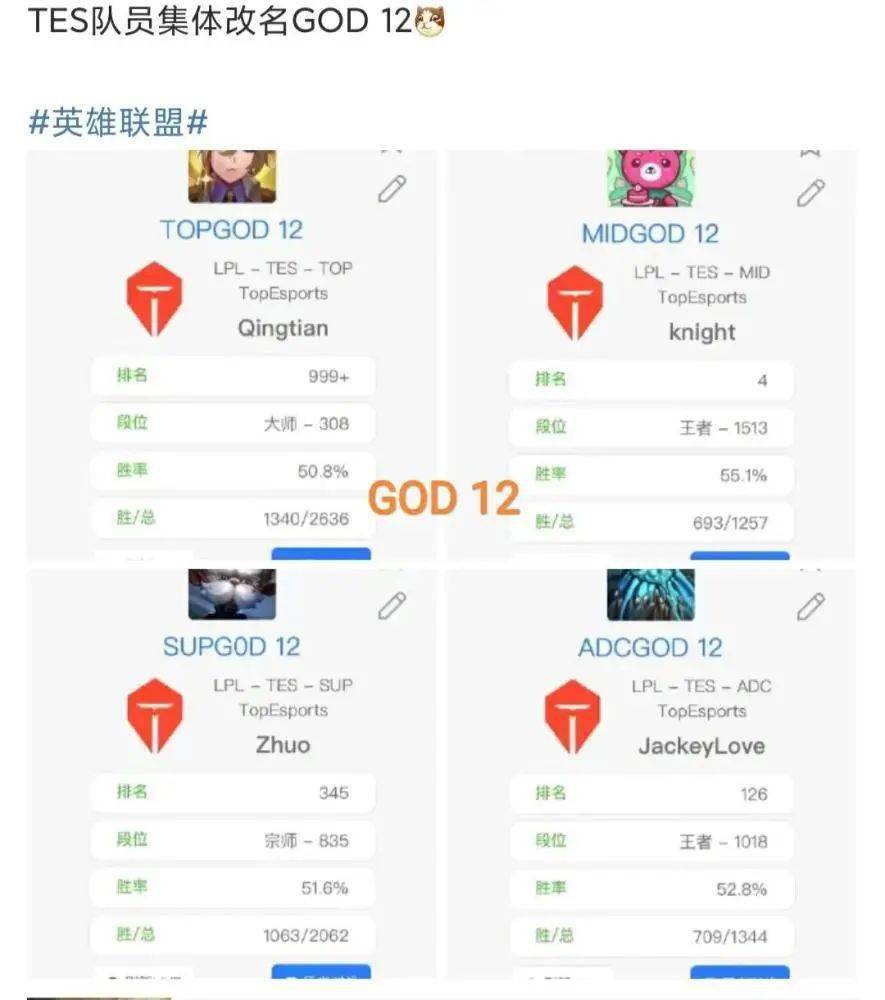 韓服全員改名god12,