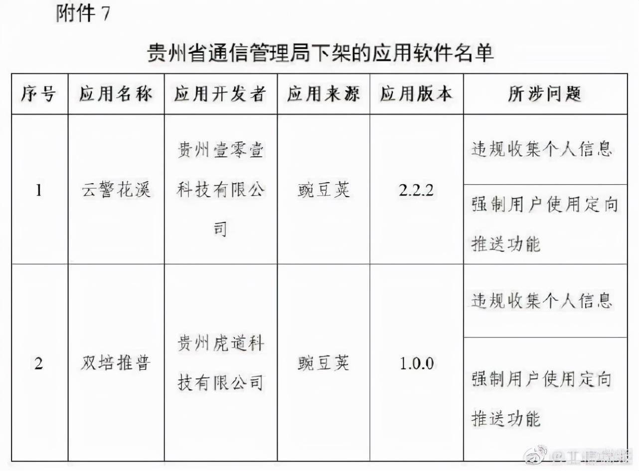 通信|豆瓣、唱吧等106款app被下架