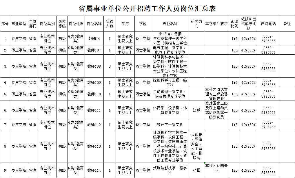 結合學校實際工作需要,棗莊學院擬面向社會公開招聘專業技術初級崗位